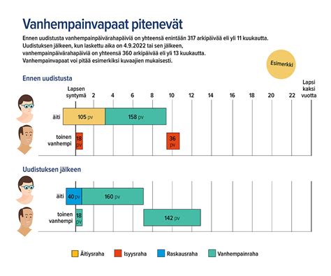 vanhempainraha maksupäivä|Perhevapaat ja 